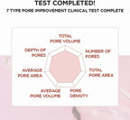 Centella Poremizing Ampoule – أمبول سنتيلا لتنقية المسام