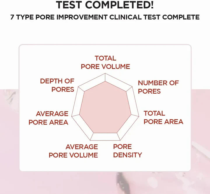 Centella Poremizing Ampoule – أمبول سنتيلا لتنقية المسام